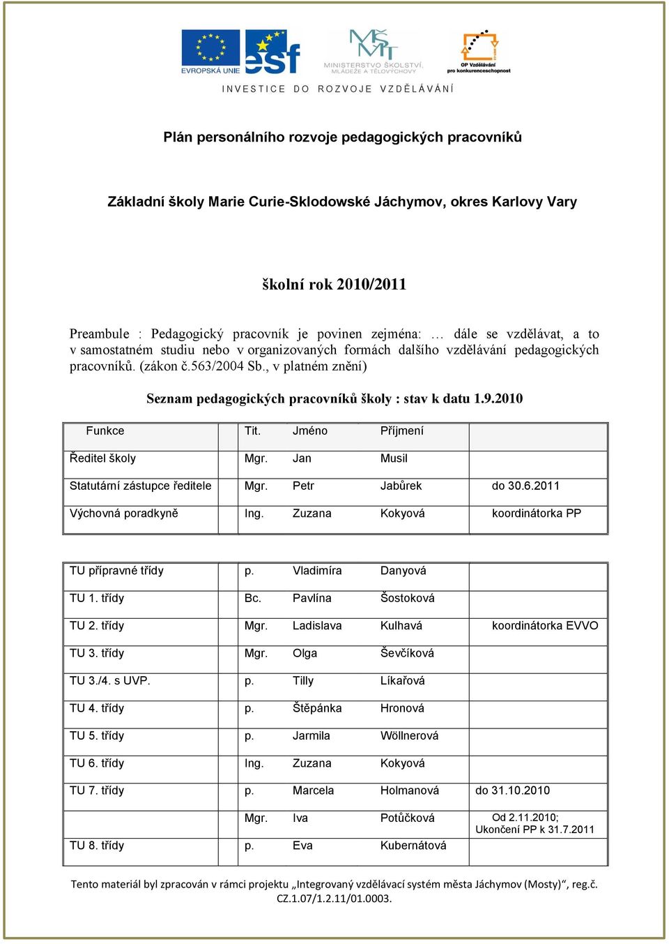 , v platném znění) Seznam pedagogických pracovníků školy : stav k datu 1.9.2010 Funkce Tit. Jméno Příjmení Ředitel školy : Mgr. Jan Musil Statutární zástupce ředitele : Mgr. Petr Jabůrek do 30.6.