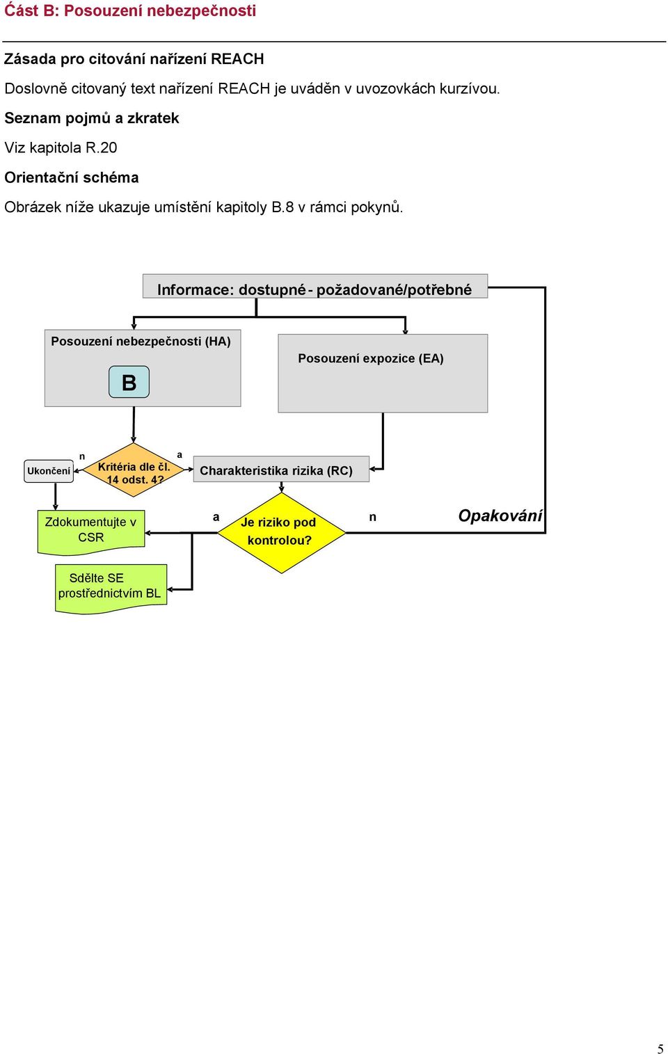 Informace: dostupné - požadované/potřebné Posouzení nebezpečnosti (HA) B Posouzení expozice (EA) Ukončení n Kritéria