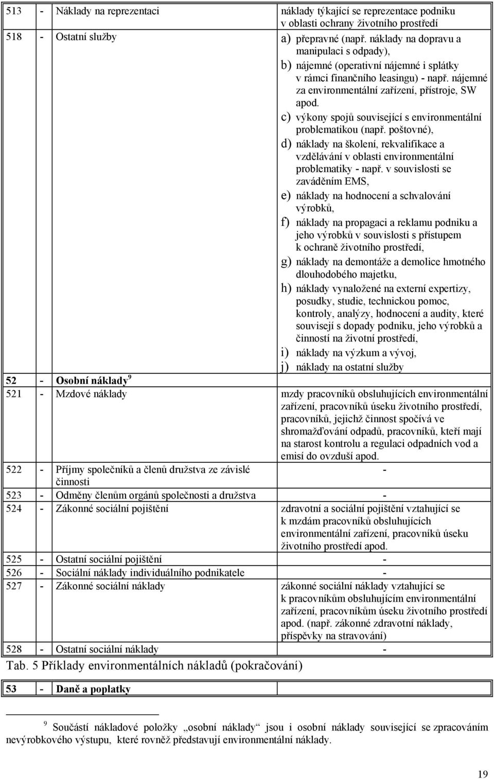 c) výkony spojů související s environmentální problematikou (např. poštovné), d) náklady na školení, rekvalifikace a vzdělávání v oblasti environmentální problematiky - např.