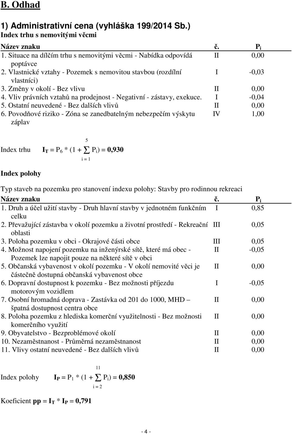 Ostatní neuvedené - Bez dalších vlivů II 0,00 6.