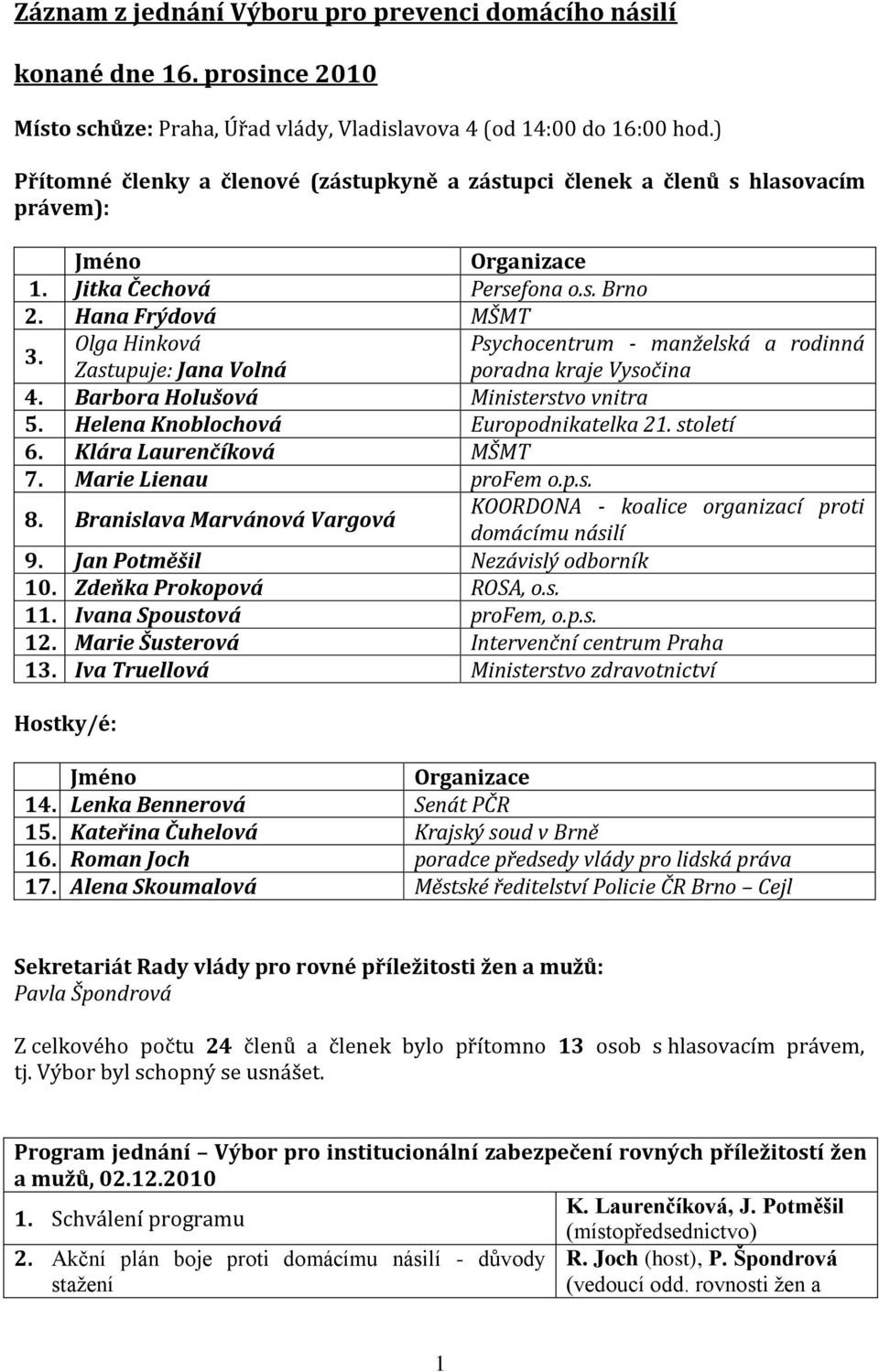 Olga Hinková Psychocentrum - manželská a rodinná Zastupuje: Jana Volná poradna kraje Vysočina 4. Barbora Holušová Ministerstvo vnitra 5. Helena Knoblochová Europodnikatelka 21. století 6.