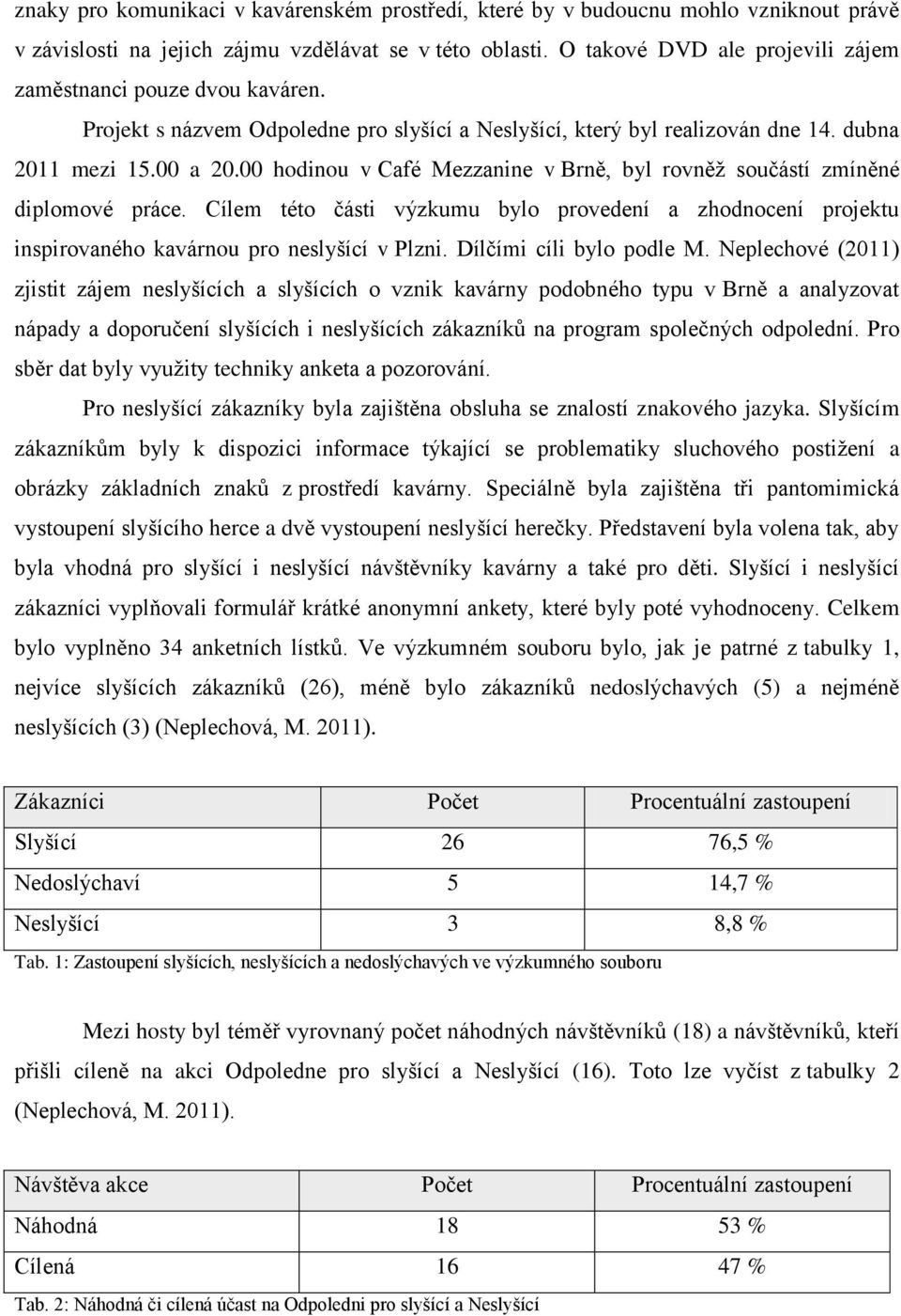 00 hodinou v Café Mezzanine v Brně, byl rovněž součástí zmíněné diplomové práce. Cílem této části výzkumu bylo provedení a zhodnocení projektu inspirovaného kavárnou pro neslyšící v Plzni.