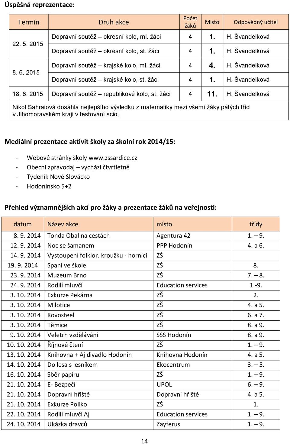 Mediální prezentace aktivit školy za školní rok 2014/15: - Webové stránky školy www.zssardice.