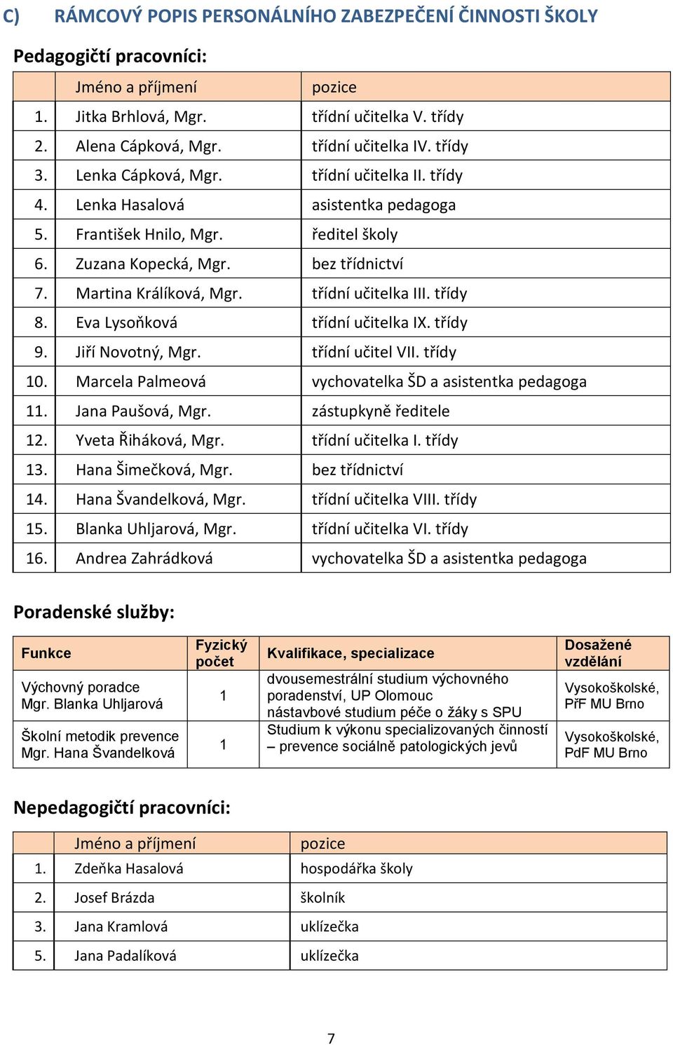 třídní učitelka III. třídy 8. Eva Lysoňková třídní učitelka IX. třídy 9. Jiří Novotný, Mgr. třídní učitel VII. třídy 10. Marcela Palmeová vychovatelka ŠD a asistentka pedagoga 11. Jana Paušová, Mgr.