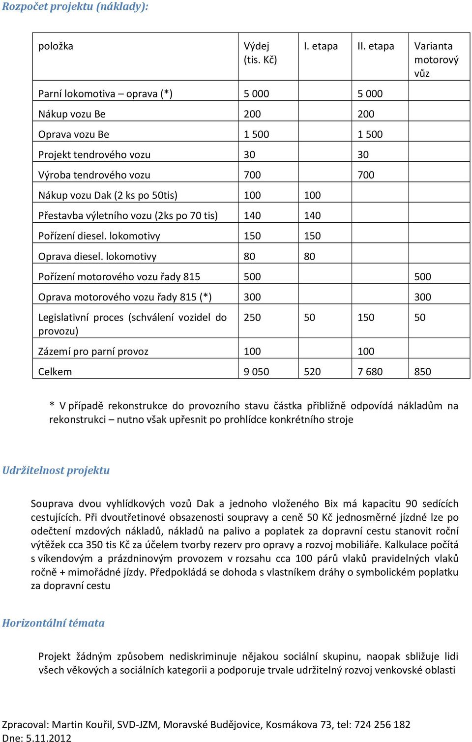 po 50tis) 100 100 Přestavba výletního vozu (2ks po 70 tis) 140 140 Pořízení diesel. lokomotivy 150 150 Oprava diesel.