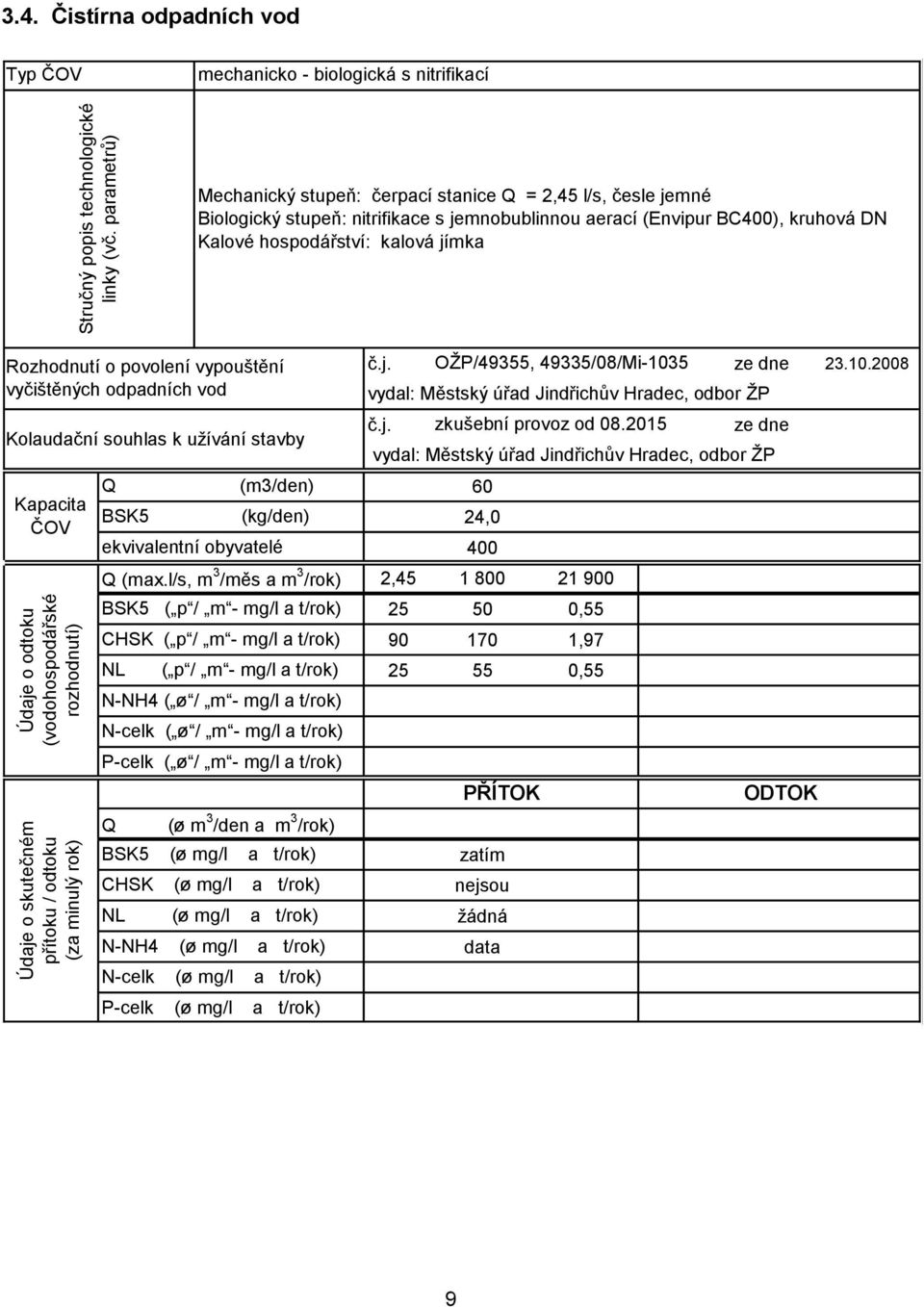 BC400), kruhová DN Kalové hospodářství: kalová jímka Rozhodnutí o povolení vypouštění vyčištěných odpadních vod Kolaudační souhlas k užívání stavby Kapacita ČOV Q BSK5 (m3/den) (kg/den) ekvivalentní