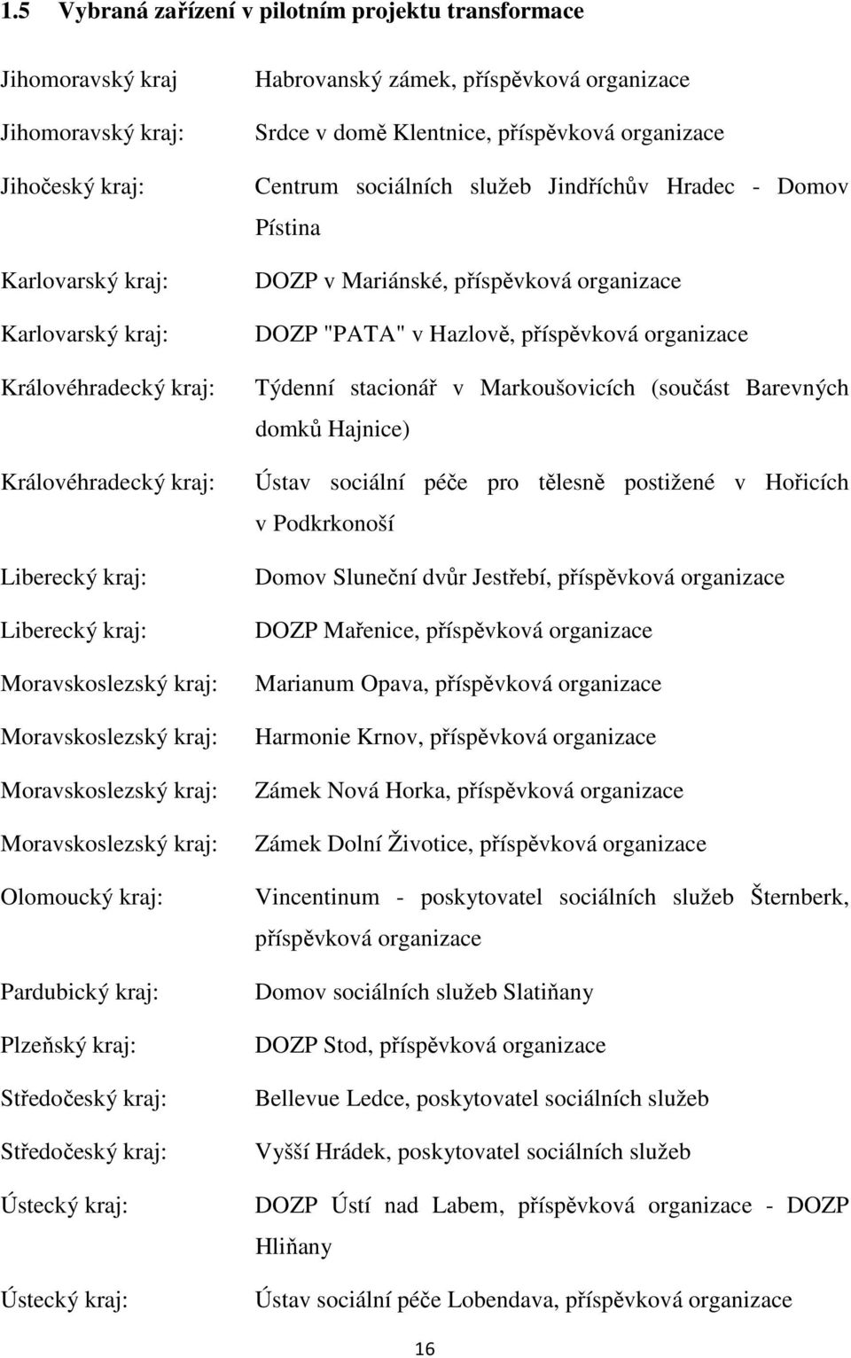 Ústecký kraj: Ústecký kraj: Habrovanský zámek, příspěvková organizace Srdce v domě Klentnice, příspěvková organizace Centrum sociálních služeb Jindříchův Hradec - Domov Pístina DOZP v Mariánské,