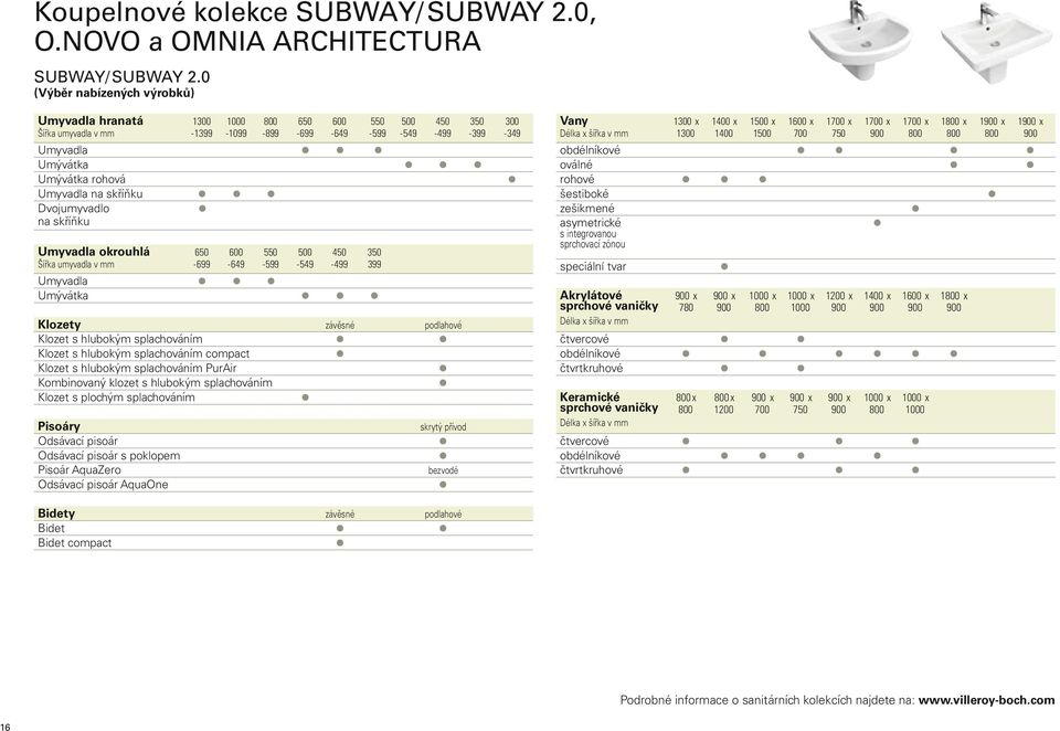 na skříňku Dvojumyvadlo na skříňku Umyvadla okrouhlá 650 600 550 500 450 350 Šířka umyvadla v mm -699-649 -599-549 -499 399 Umyvadla Umývátka Klozety závěsné podlahové Klozet s hlubokým splachováním