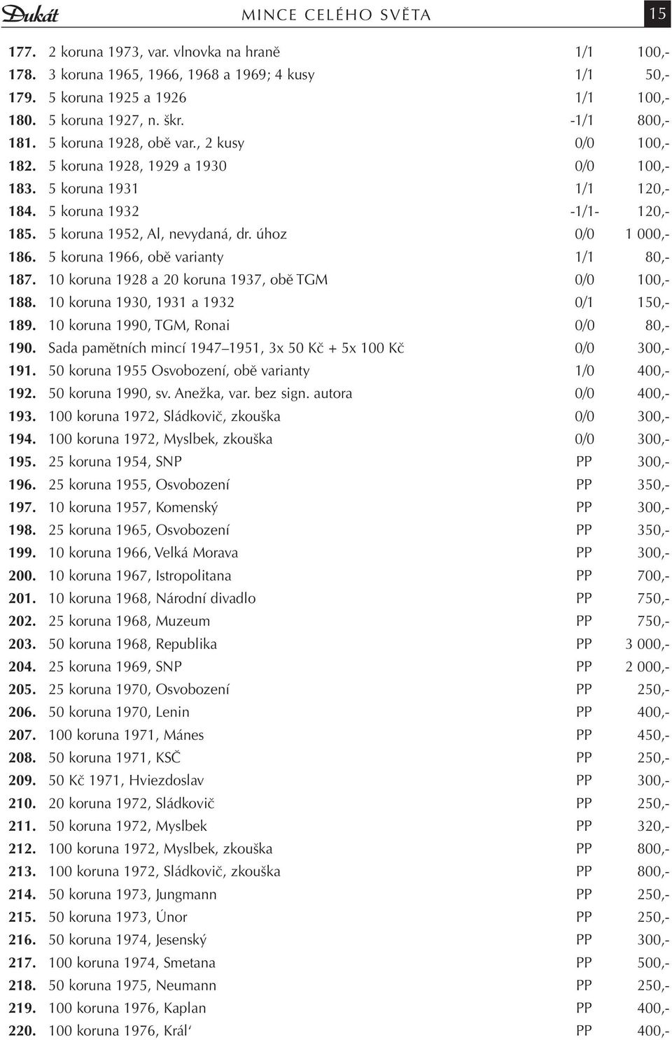 úhoz 0/0 1 000,- 186. 5 koruna 1966, obě varianty 1/1 80,- 187. 10 koruna 1928 a 20 koruna 1937, obě TGM 0/0 100,- 188. 10 koruna 1930, 1931 a 1932 0/1 150,- 189.