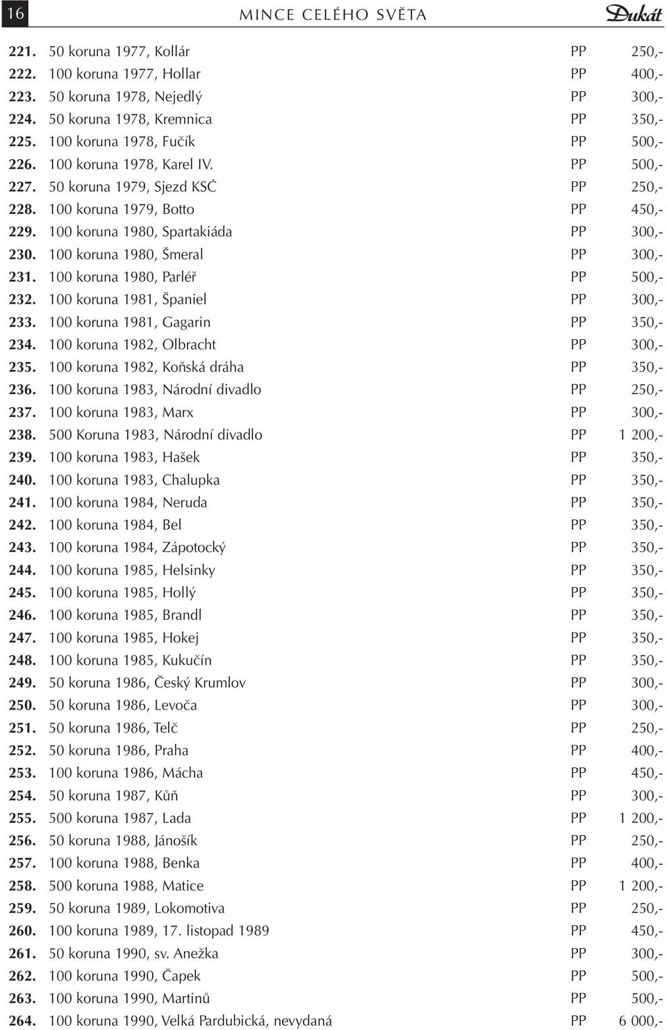 100 koruna 1980, Šmeral PP 300,- 231. 100 koruna 1980, Parléř PP 500,- 232. 100 koruna 1981, Španiel PP 300,- 233. 100 koruna 1981, Gagarin PP 350,- 234. 100 koruna 1982, Olbracht PP 300,- 235.