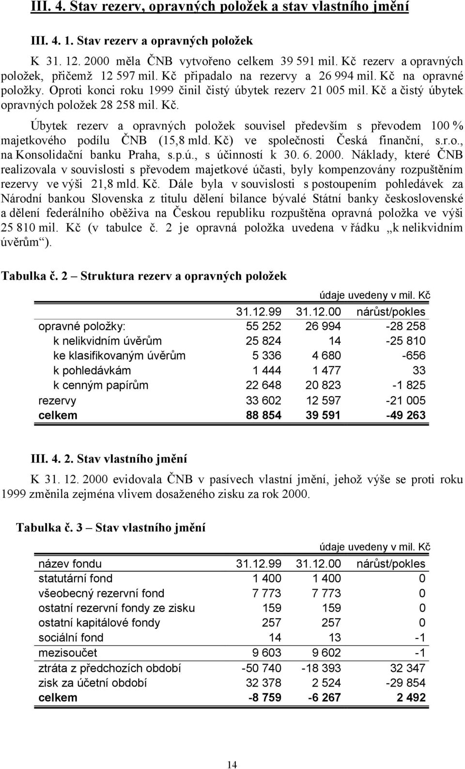 Kč a čistý úbytek opravných položek 28 258 mil. Kč. Úbytek rezerv a opravných položek souvisel především s převodem 100 % majetkového podílu ČNB (15,8 mld. Kč) ve společnosti Česká finanční, s.r.o., na Konsolidační banku Praha, s.