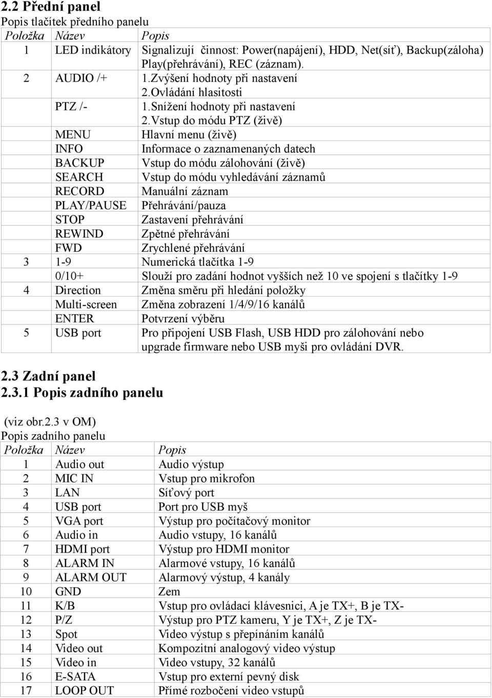 Vstup do módu PTZ (živě) MENU Hlavní menu (živě) INFO Informace o zaznamenaných datech BACKUP Vstup do módu zálohování (živě) SEARCH Vstup do módu vyhledávání záznamů RECORD Manuální záznam