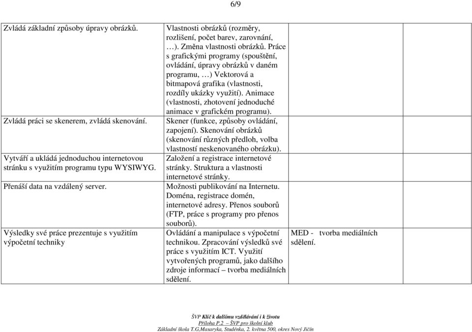 Práce s grafickými programy (spouštění, ovládání, úpravy obrázků v daném programu, ) Vektorová a bitmapová grafika (vlastnosti, rozdíly ukázky využití).