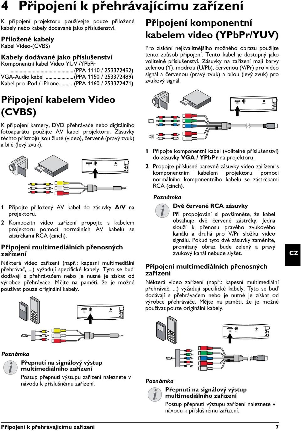 .. (PPA 1160 / 253372471) Připojení komponentní kabelem video (YPbPr/YUV) Pro získání nejkvalitnějšího možného obrazu použijte tento způsob připojení.