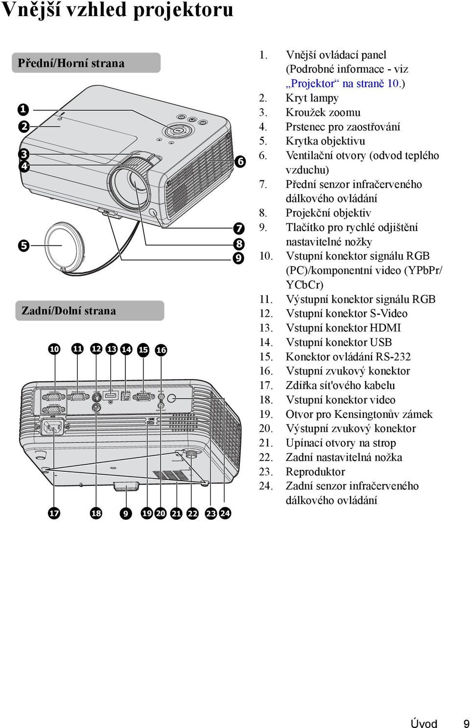 Přední senzor infračerveného dálkového ovládání 8. Projekční objektiv 9. Tlačítko pro rychlé odjištění nastavitelné nožky 10. Vstupní konektor signálu RGB (PC)/komponentní video (YPbPr/ YCbCr) 11.