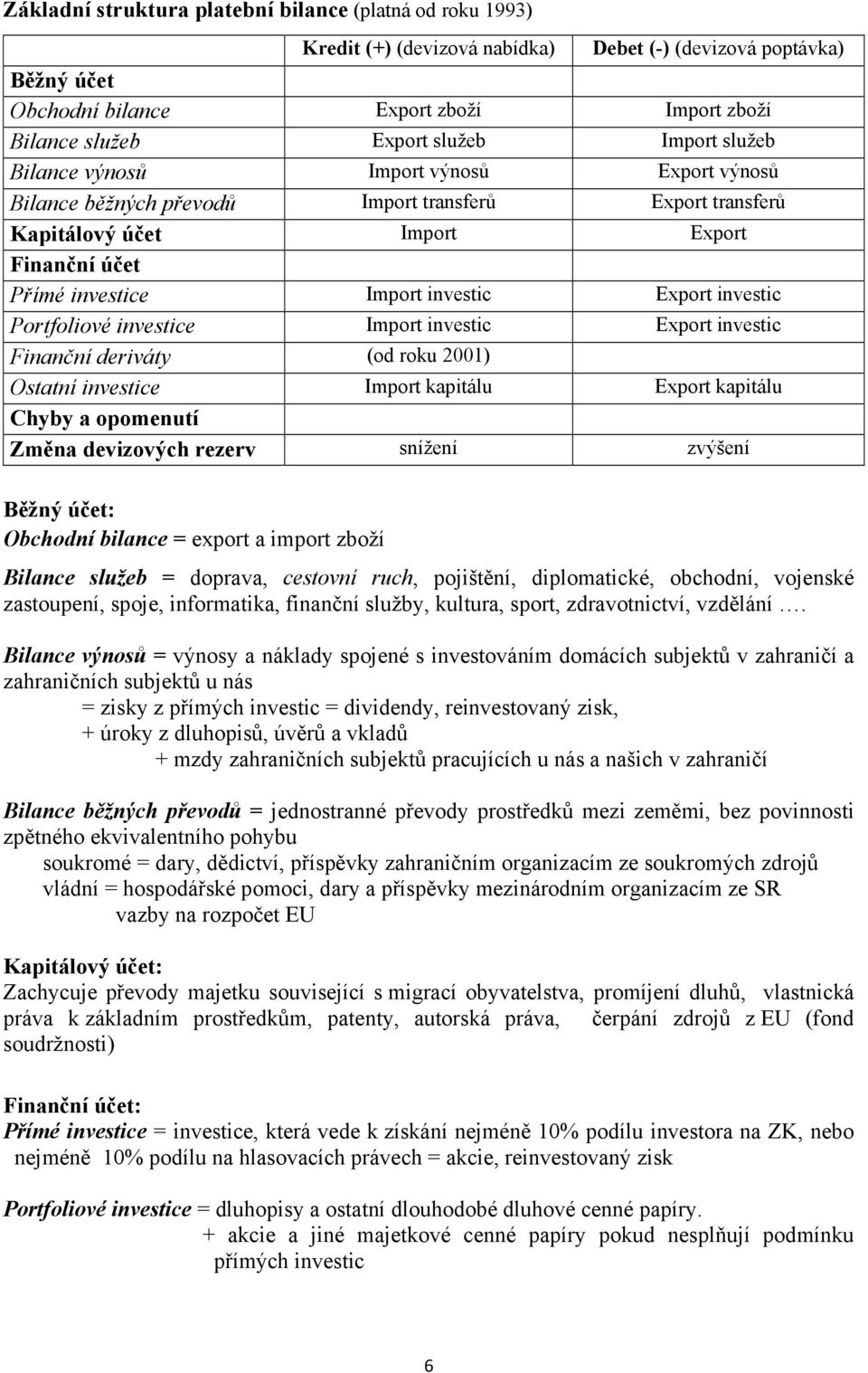 Export investic Portfoliové investice Import investic Export investic Finanční deriváty (od roku 2001) Ostatní investice Import kapitálu Export kapitálu Chyby a opomenutí Změna devizových rezerv