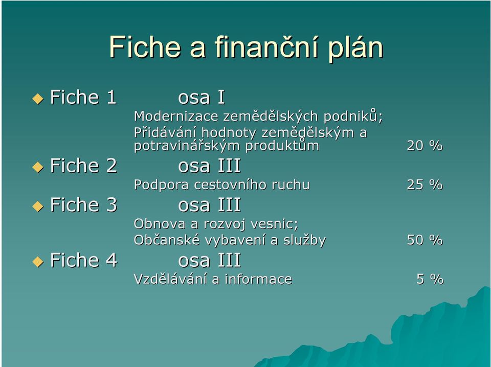 produktům 20 % osa III Podpora cestovního ruchu 25 % osa III Obnova a