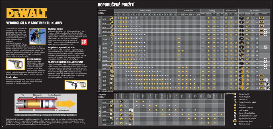 Všechny výrobky musí splňovat nejpřísnější očekávání uživatelů a musí mít nejdelší životnost ve své třídě.