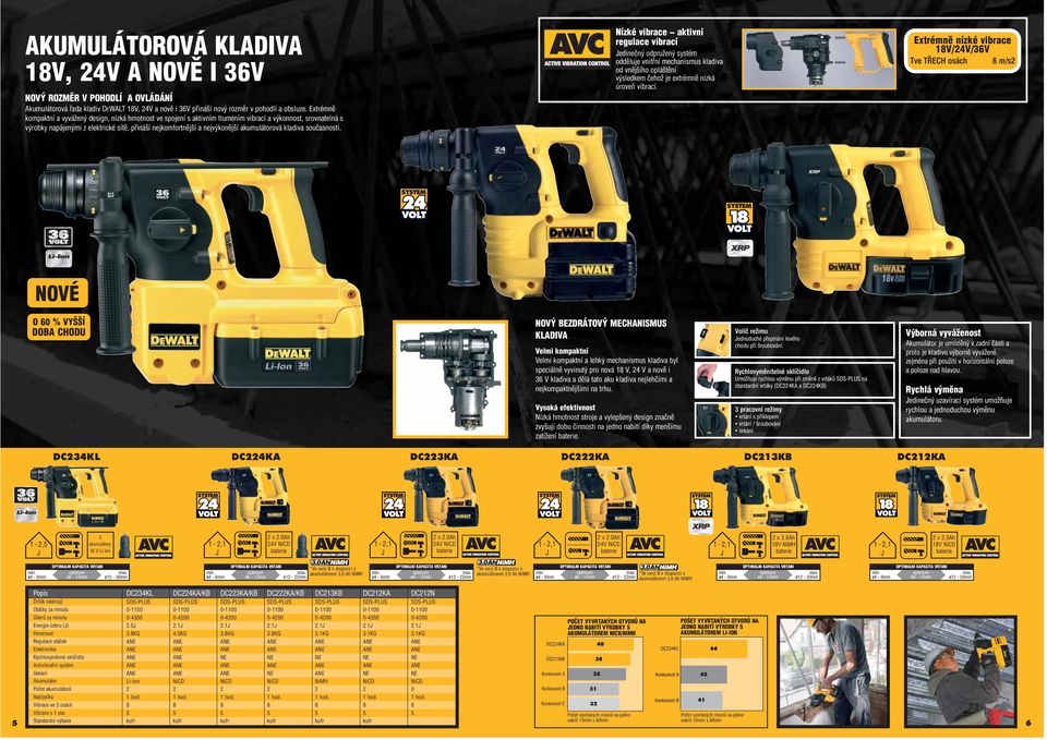 Extrémně kompaktní a vyvážený design, nízká hmotnost ve spojení s aktivním tlumením vibrací a výkonnost, srovnatelná s výrobky napájenými z elektrické sítě, přináší nejkomfortnější a nejvýkonější