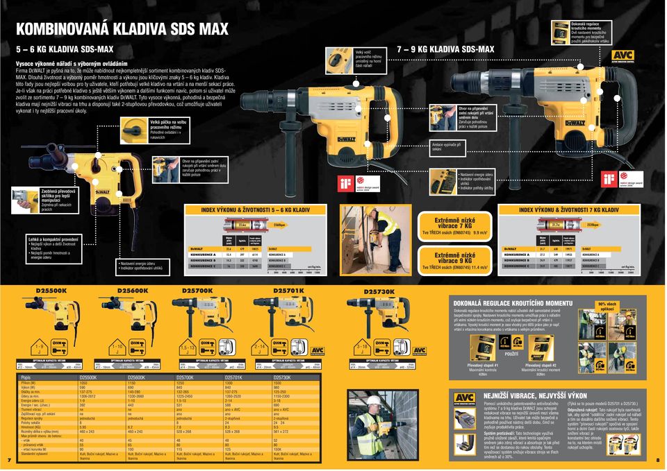 Kladiva této řady jsou nejlepší volbou pro ty uživatele, kteří potřebují velké kladivo na vrtání a na menší sekací práce.