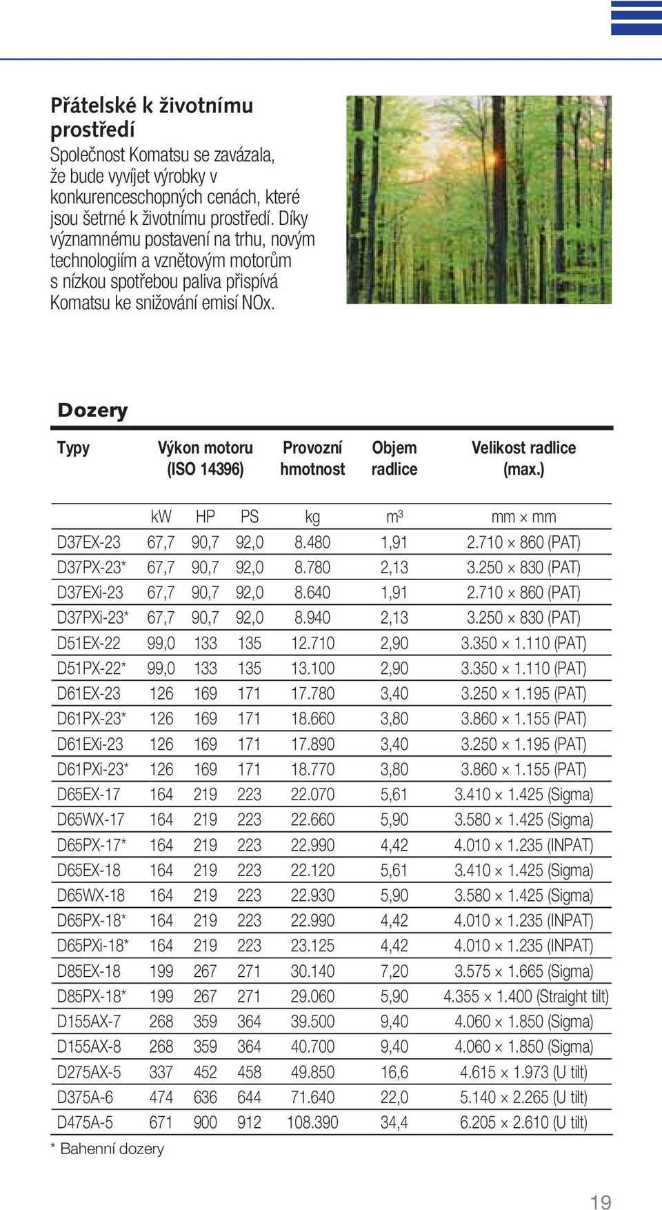 Dozery Typy Výkon motoru (ISO 14396) Provozní hmotnost Objem radlice Velikost radlice (max.) kw HP PS kg m³ mm mm D37EX-23 67,7 90,7 92,0 8.480 1,91 2.710 860 (PAT) D37PX-23* 67,7 90,7 92,0 8.