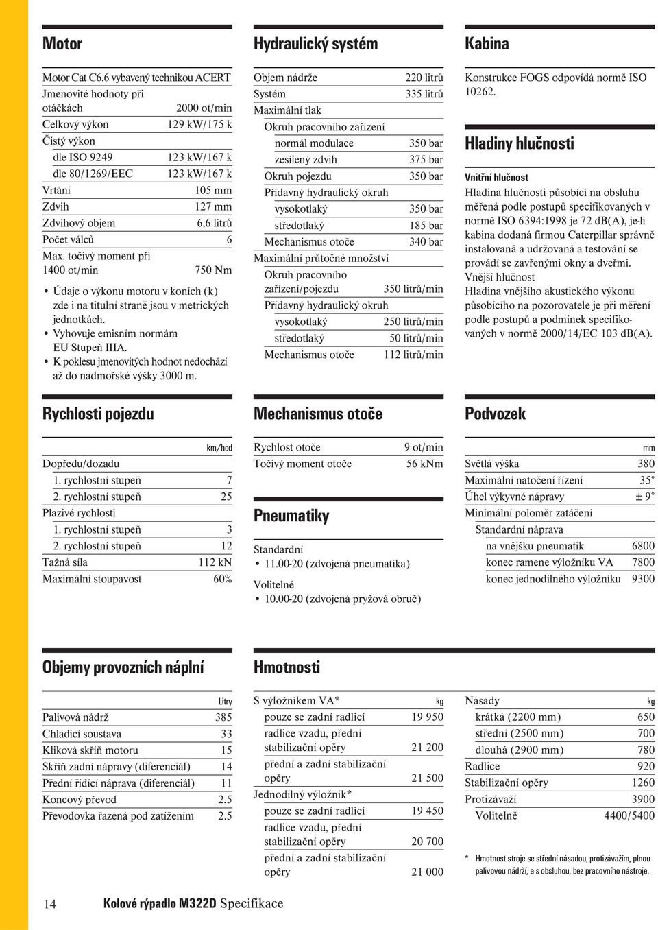 objem 6,6 litrů Počet válců 6 Max. točivý moment při 1400 ot/min 750 Nm Údaje o výkonu motoru v koních (k) zde i na titulní straně jsou v metrických jednotkách. Vyhovuje emisním normám EU Stupeň IIIA.