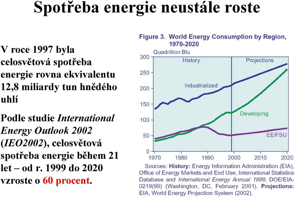 Podle studie International Energy Outlook 2002 (IEO2002),