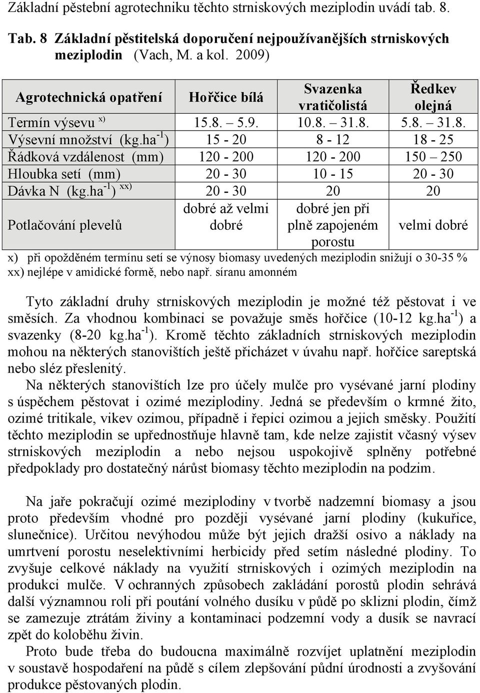 ha -1 ) 15-20 8-12 18-25 Řádková vzdálenost (mm) 120-200 120-200 150 250 Hloubka setí (mm) 20-30 10-15 20-30 Dávka N (kg.