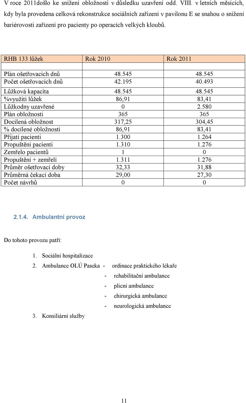 RHB 133 lůžek Rok 2010 Rok 2011 Plán ošetřovacích dnů 48.545 48.545 Počet ošetřovacích dnů 42.195 40.493 Lůžková kapacita 48.545 48.545 %využití lůžek 86,91 83,41 Lůžkodny uzavřené 0 2.