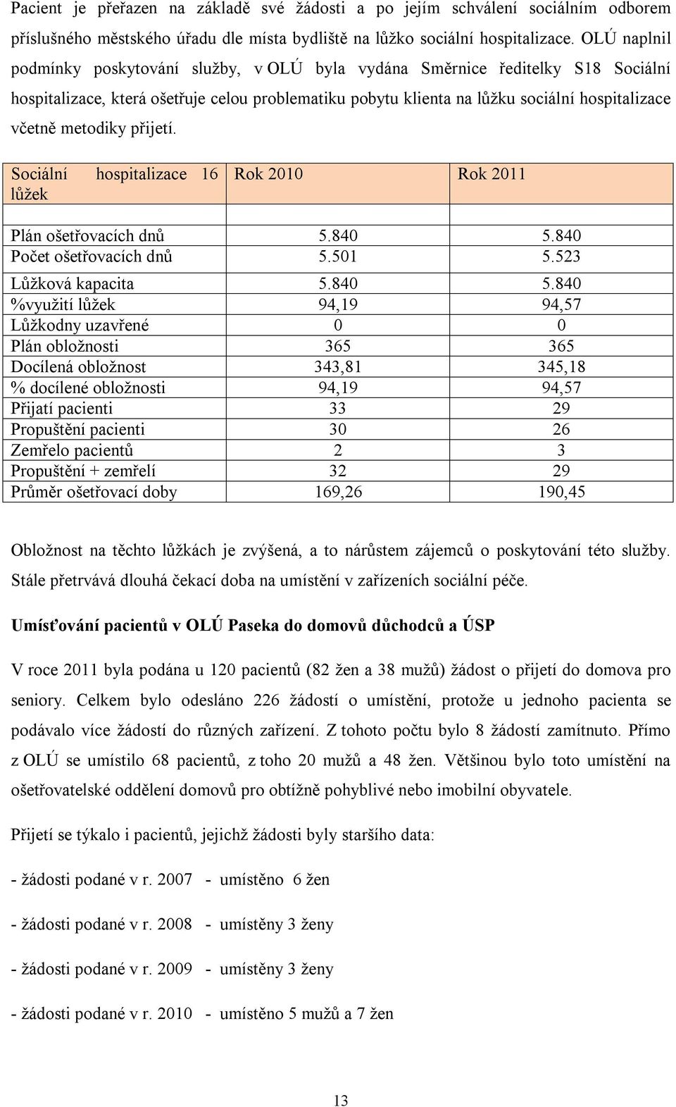 metodiky přijetí. Sociální hospitalizace 16 lůžek Rok 2010 Rok 2011 Plán ošetřovacích dnů 5.840 5.