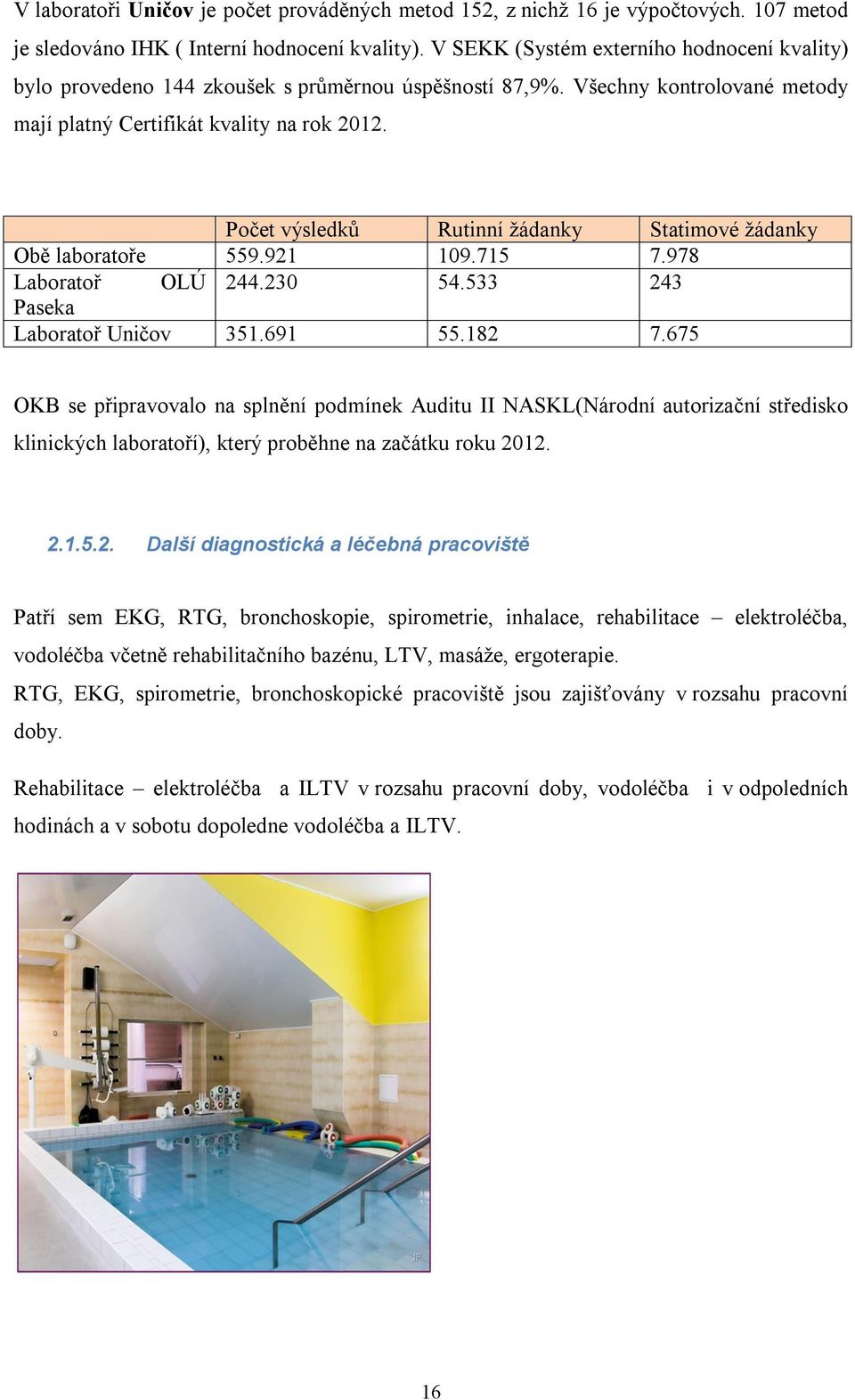 Počet výsledků Rutinní žádanky Statimové žádanky Obě laboratoře 559.921 109.715 7.978 Laboratoř OLÚ 244.230 54.533 243 Paseka Laboratoř Uničov 351.691 55.182 7.