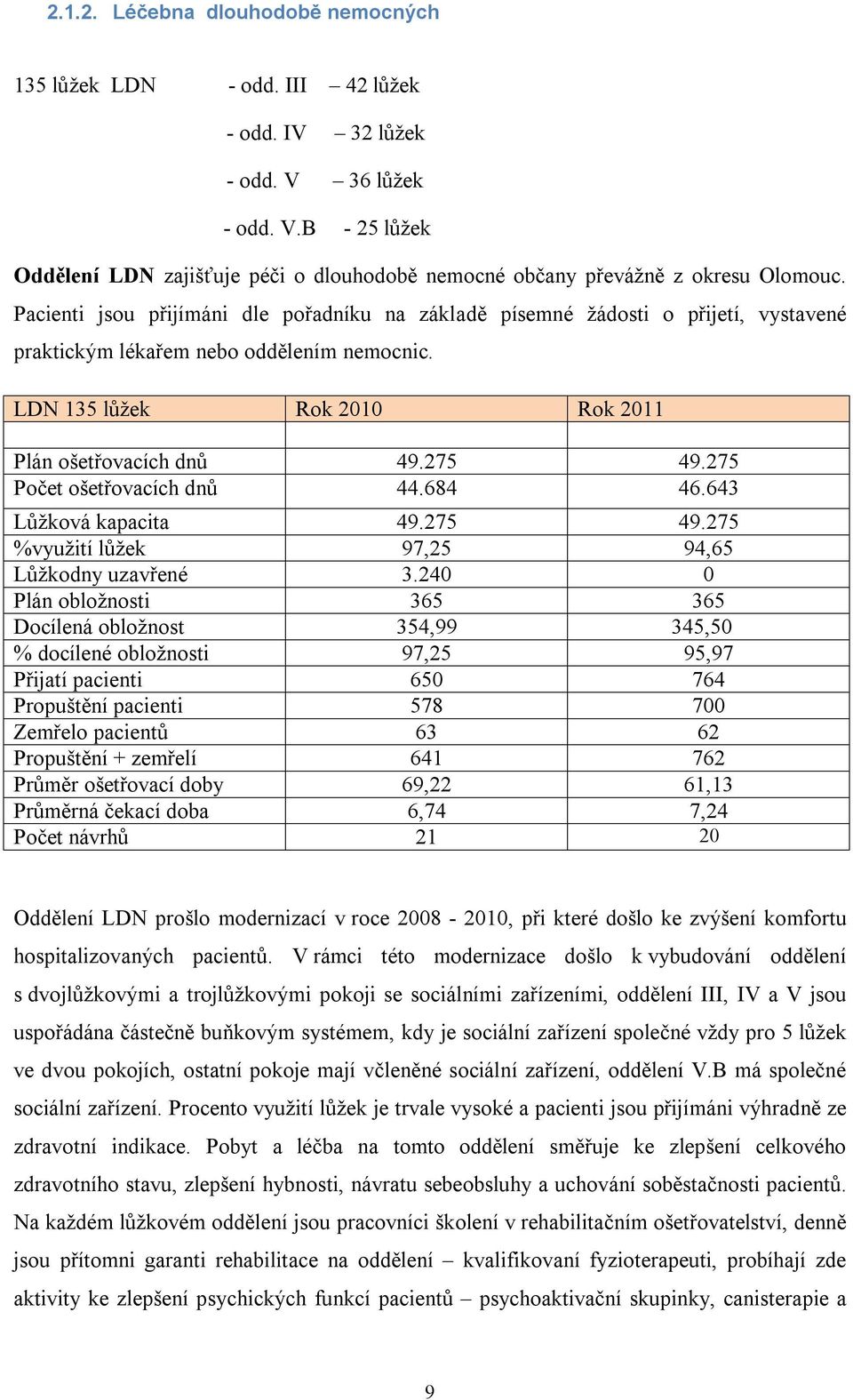 275 Počet ošetřovacích dnů 44.684 46.643 Lůžková kapacita 49.275 49.275 %využití lůžek 97,25 94,65 Lůžkodny uzavřené 3.