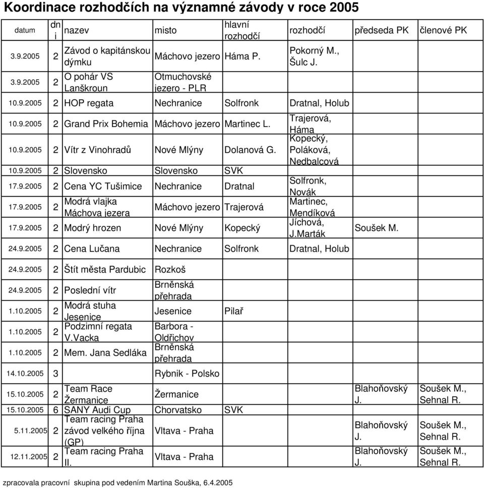 10.9.2005 2 Slovensko Slovensko SVK 17.9.2005 2 Cena YC Tušimice Nechranice Dratnal Modrá vlajka 17.9.2005 2 Máchovo jezero Trajerová Máchova jezera 17.9.2005 2 Modrý hrozen Nové Mlýny Kopecký Trajerová, Háma Kopecký, Poláková, Nedbalcová Solfronk, Novák Martinec, Mendíková Jíchová, J.