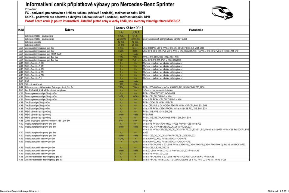 Lakování zvláštní - skupina laků 1 6 175,- 6 175,- Lakování zvláštní - skupina laků 2 viz CL09B viz CL09B Ceny jsou součástí seznamu barev Sprinter_CL09B Lakování speciáln 12 969,- 12 969,- Lakování