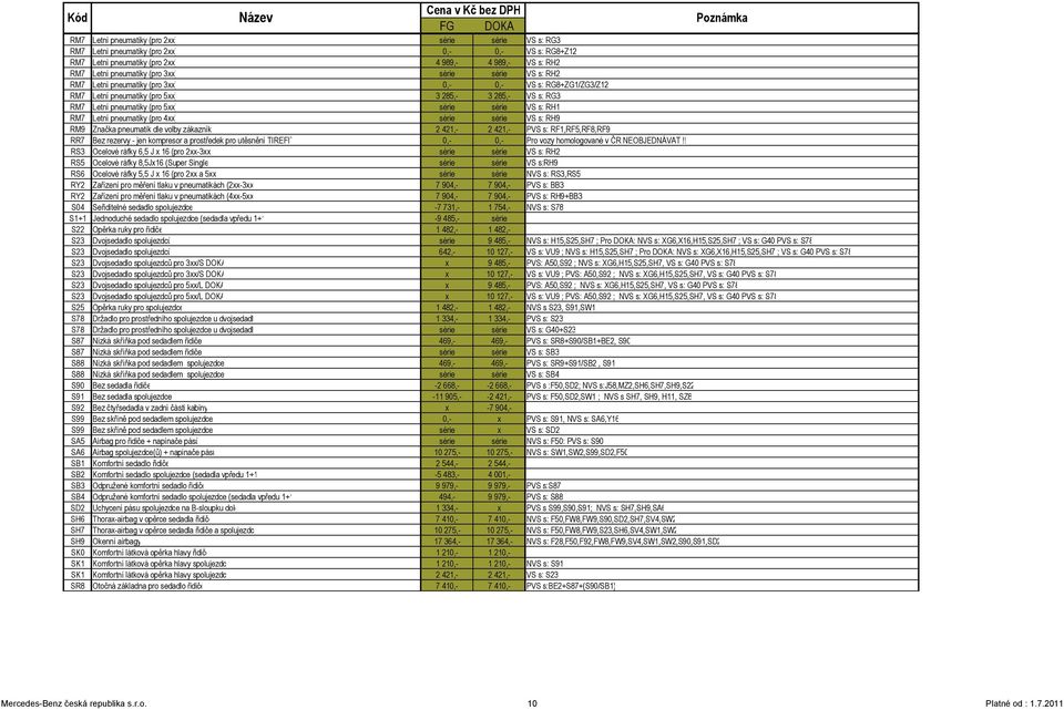 pneumatiky (pro 4xx) série série VS s: RH9 RM9 Značka pneumatik dle volby zákazník 2 421,- 2 421,- PVS s: RF1,RF5,RF8,RF9 RR7 Bez rezervy - jen kompresor a prostředek pro utěsnění TIREFIT 0,- 0,- Pro