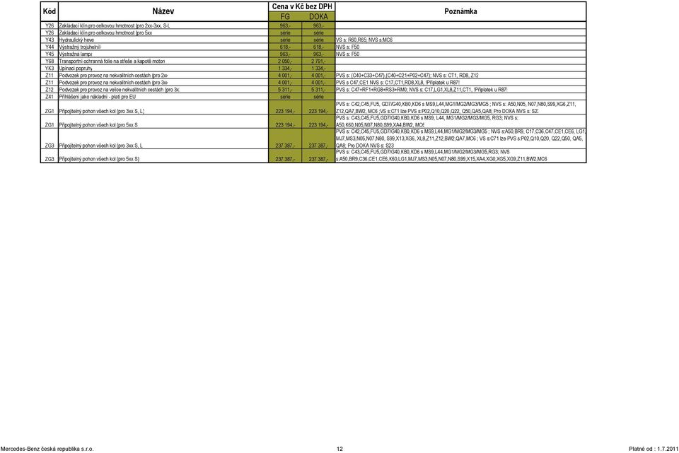 Z11 Podvozek pro provoz na nekvalitních cestách (pro 2xx 4 001,- 4 001,- PVS s: (C40+C33+C47),(C40+C21+P02+C47); NVS s: CT1, RD8, Z12 Z11 Podvozek pro provoz na nekvalitních cestách (pro 3xx 4 001,-