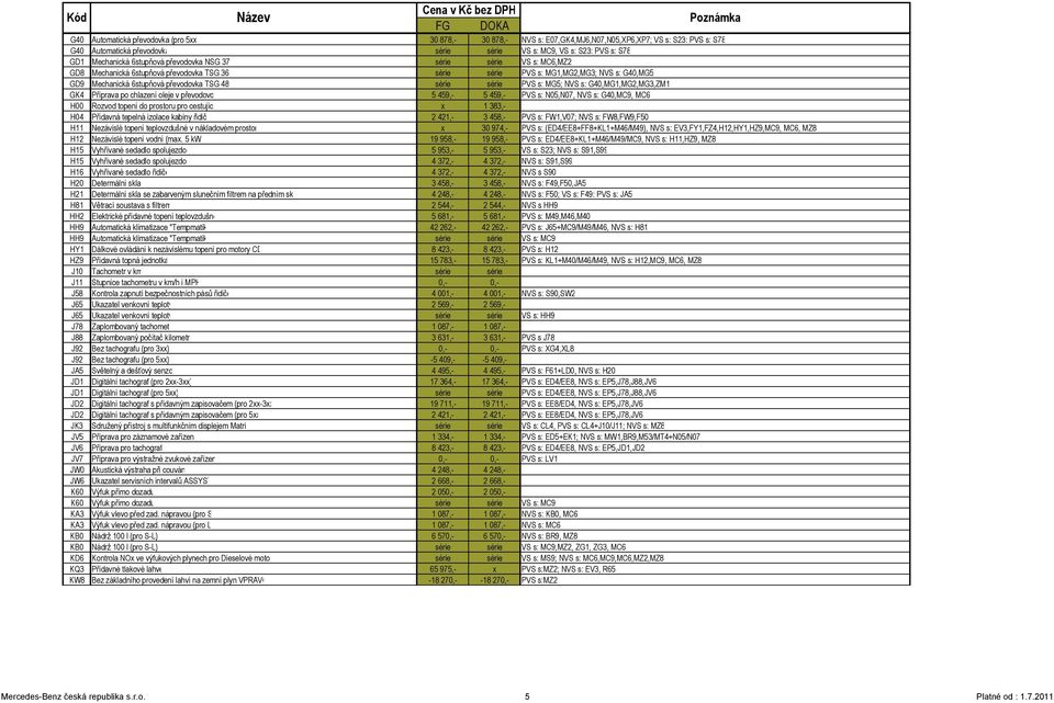 PVS s: MG5; NVS s: G40,MG1,MG2,MG3,ZM1 GK4 Příprava po chlazení oleje v převodovc 5 459,- 5 459,- PVS s: N05,N07, NVS s: G40,MC9, MC6 H00 Rozvod topení do prostoru pro cestujíc x 1 383,- H04 Přídavná