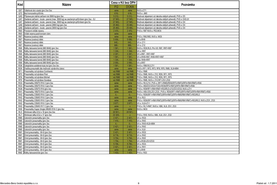 3500 kg) se zesíleným příčníkem (pro 3xx - S,L 27 565,- 27 565,- Možnost objednání viz tabulka stálých převodů; PVS s: E43,Q1 QA7 Závěsné zařízení - koule - pevné (max.