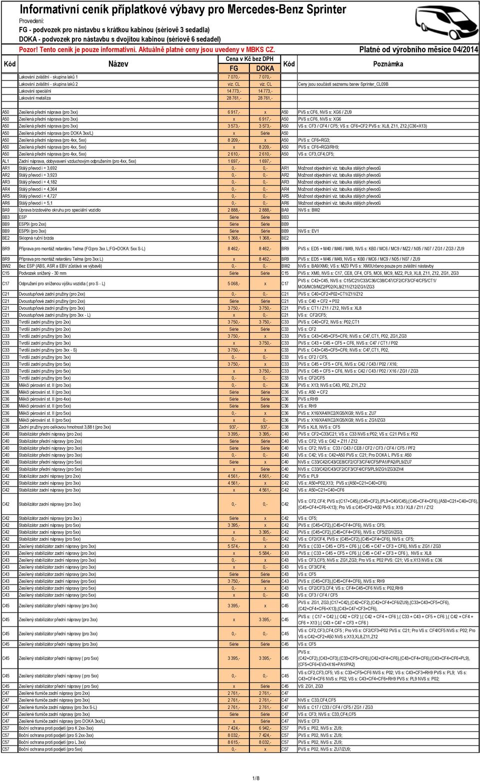 Platné od výrobního měsíce 04/2014 Lakování zvláštní - skupina laků 1 7 070,- 7 070,- Lakování zvláštní - skupina laků 2 viz. CL viz.