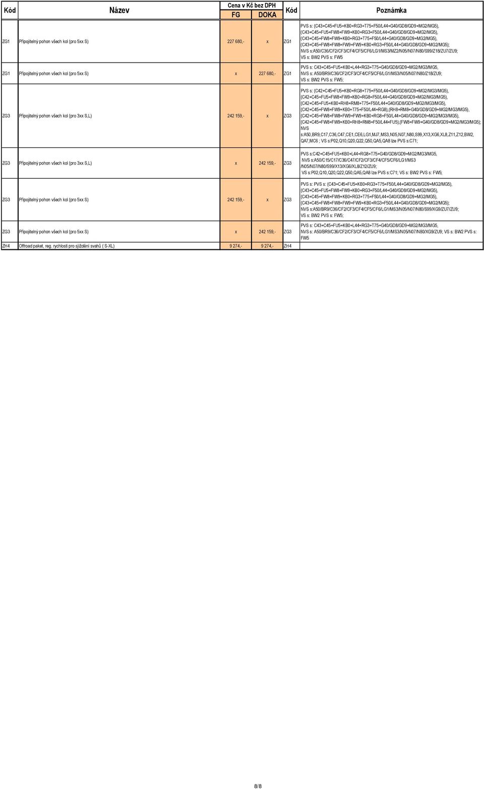 s:a50/c36/cf2/cf3/cf4/cf5/cf6/lg1/ms3/mz2/n05/n07/n80/s99/z18/zu7/zu9; VS s: BW2 PVS s: FW5 PVS s: C43+C45+FU5+KB0+L44+RG3+T75+G40/GD8/GD9+MG2/MG3/MG5, NVS s: