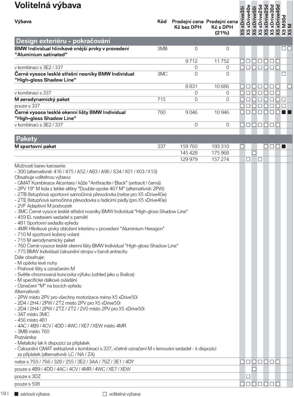 9 046 10 946 "High-gloss Shadow Line" v kombinaci s 3E2 / 337 0 0 Pakety M sportovní paket 337 159 760 193 310 145 428 175 968 129 979 157 274 Možnosti barev karoserie: - 300 (alternativně: 416 / 475