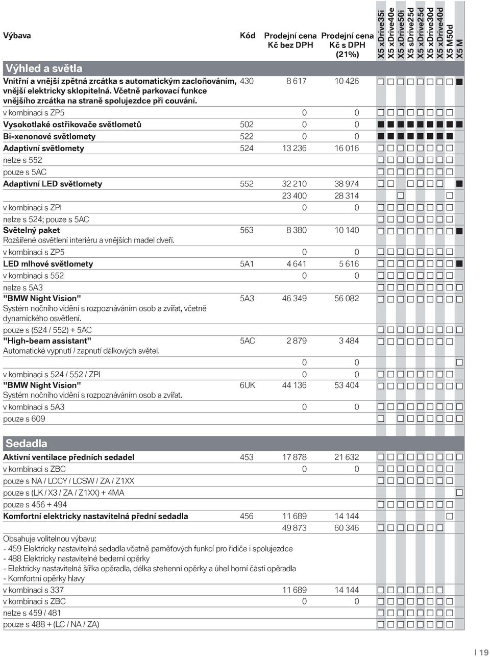 v kombinaci s ZP5 0 0 Vysokotlaké ostřikovače světlometů 502 0 0 Bi-xenonové světlomety 522 0 0 Adaptivní světlomety 524 13 236 16 016 nelze s 552 pouze s 5AC Adaptivní LED světlomety 552 32 210 38