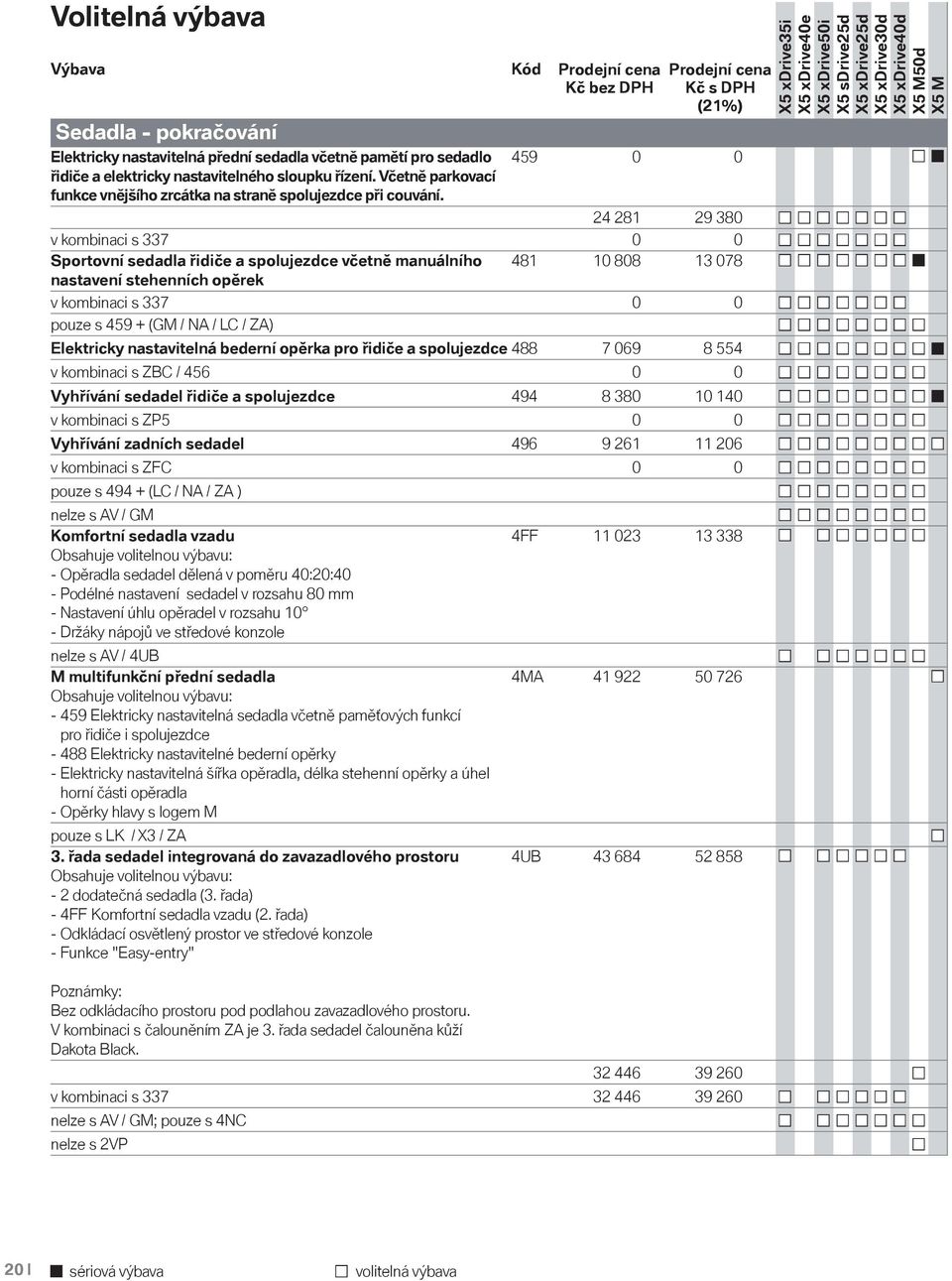 1) 459 0 0 24 281 29 380 v kombinaci s 337 0 0 Sportovní sedadla řidiče a spolujezdce včetně manuálního nastavení stehenních opěrek 481 10 808 13 078 v kombinaci s 337 0 0 pouze s 459 + (GM / NA / LC