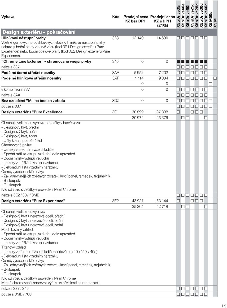 328 12 140 14 690 "Chrome Line Exterior" - chromované vnější prvky 346 0 0 nelze s 337 Podélné černé střešní nosníky 3AA 5 952 7 202 Podélné hliníkové střešní nosníky 3AT 7 714 9 334 0 0 v kombinaci