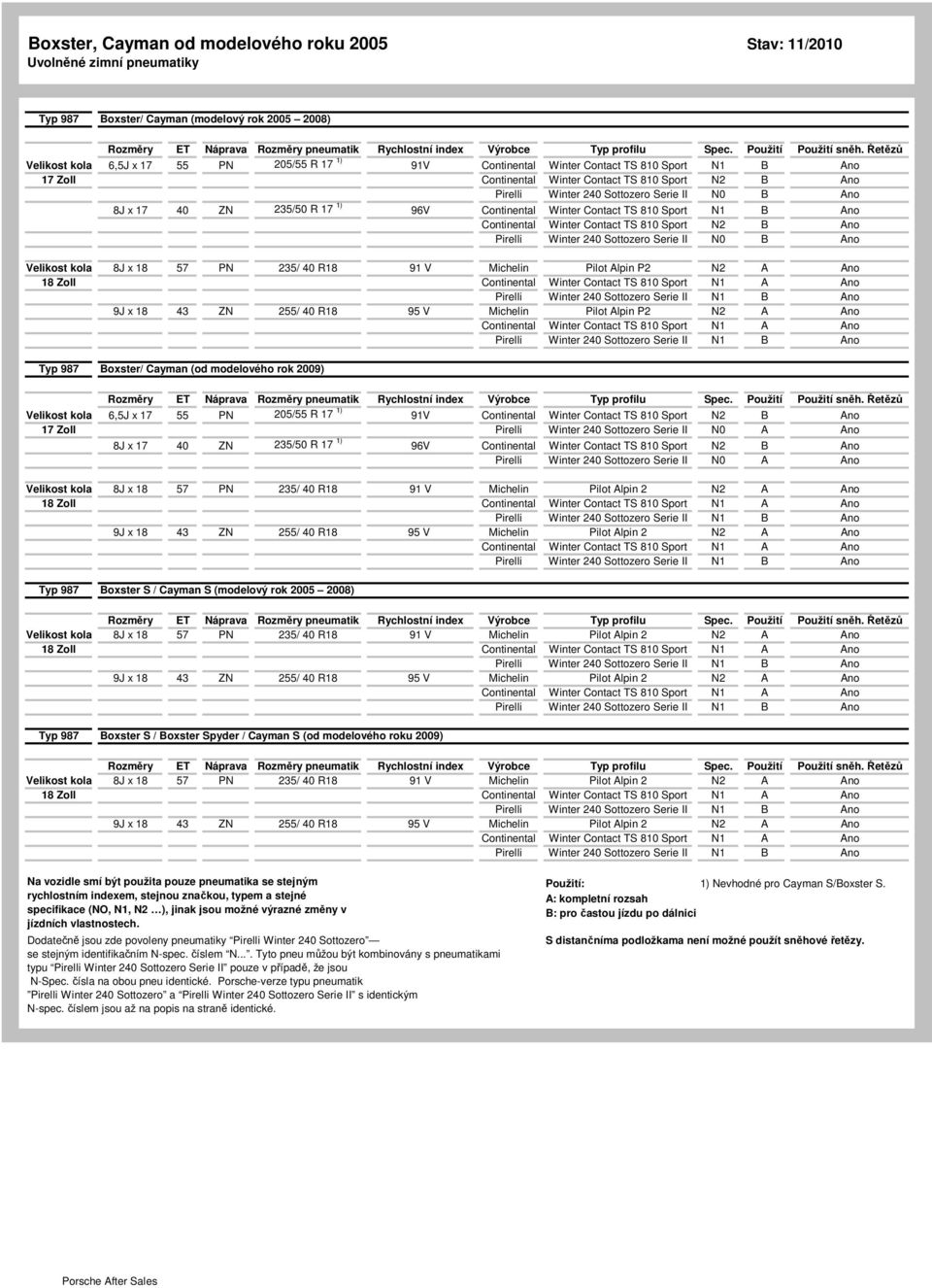 810 Sport N1 B Ano Continental Winter Contact TS 810 Sport N2 B Ano Pirelli Winter 240 Sottozero Serie II N0 B Ano Velikost kola 8J x 18 57 PN 235/ 40 R18 91 V Michelin Pilot Alpin P2 N2 A Ano 18