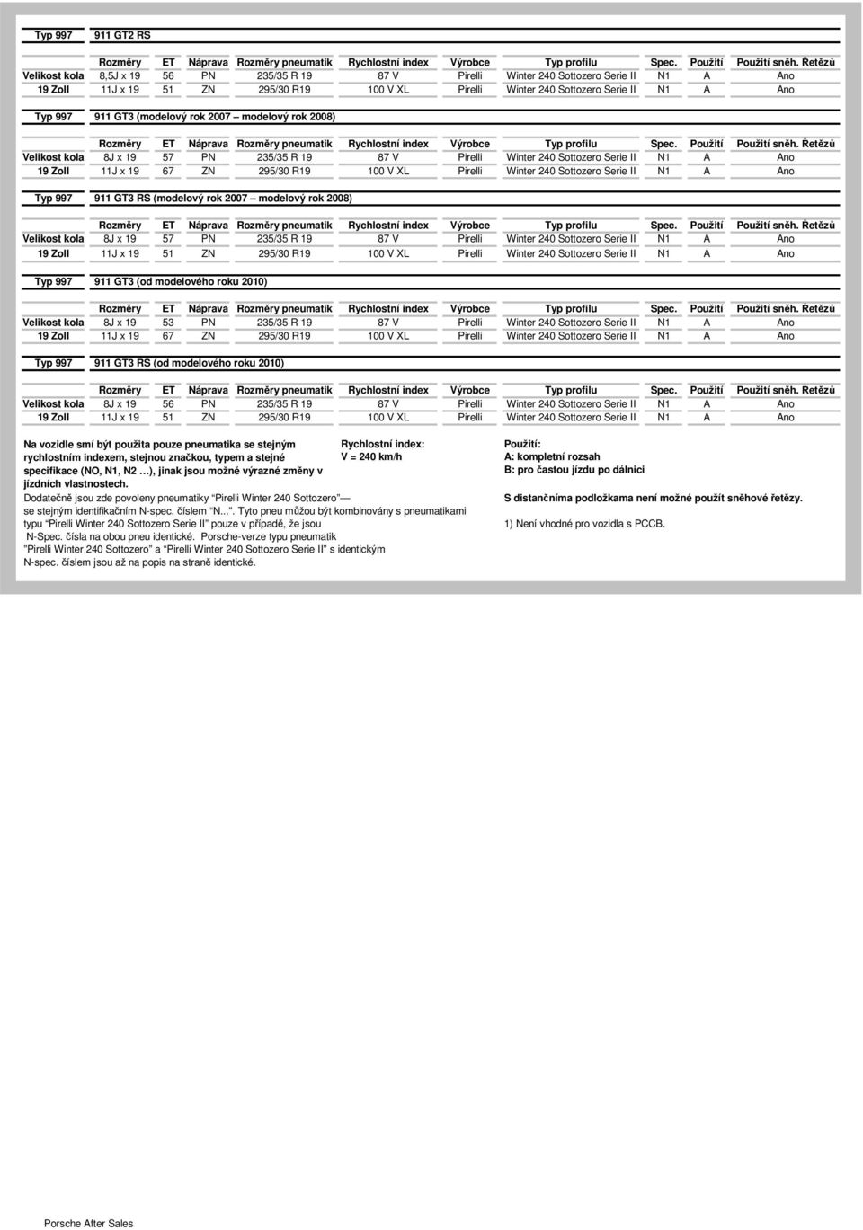 Pirelli Winter 240 Sottozero Serie II N1 A Ano Typ 997 911 GT3 RS (modelový rok 2007 modelový rok 2008) Velikost kola 8J x 19 57 PN 235/35 R 19 87 V Pirelli Winter 240 Sottozero Serie II N1 A Ano 19