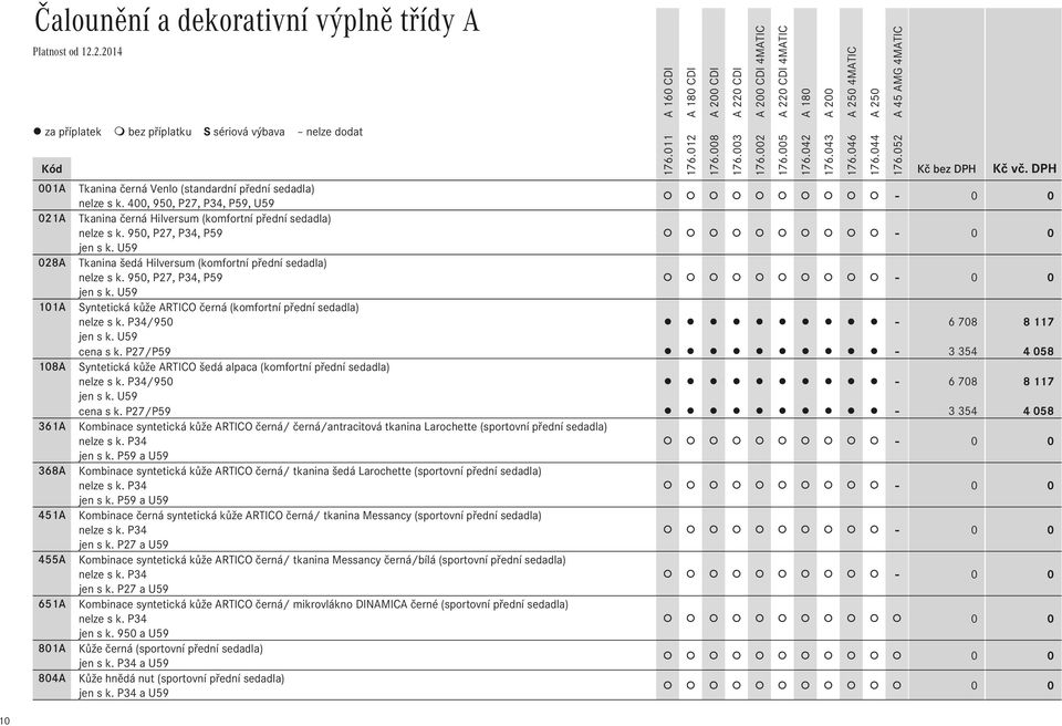 U59 Tkanina šedá Hilversum (komfortní přední sedadla) nelze s k. 950, P27, P34, P59-0 0 jen s k. U59 Syntetická kůže ARTICO černá (komfortní přední sedadla) nelze s k. P34/950-6 708 8 117 jen s k.