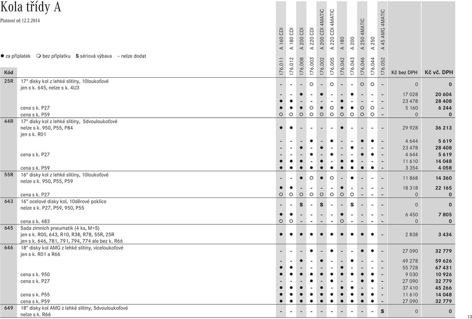 950, P55, P84 - - - - - - - - 29 928 36 213 jen s k. R01 - - - - - - - 4 644 5 619 - - - - - - - - 23 478 28 408 cena s k. P27 - - - - - - - 4 644 5 619 - - - - - 11 610 14 048 cena s k.