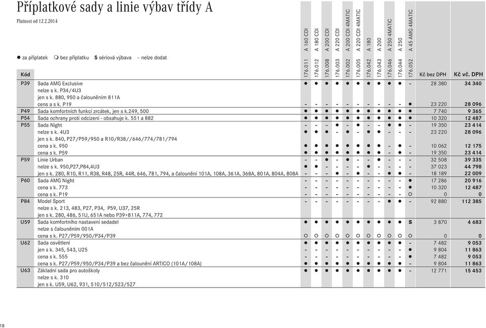 551 a 882 10 320 12 487 P55 Sada Night - - - - - - - 19 350 23 414 nelze s k. 4U3 - - - - - 23 220 28 096 jen s k. 840, P27/P59/950 a R10/R38//646/774/781/794 cena s k. 950 - - 10 062 12 175 cena s k.