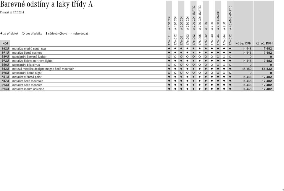 662U matová metalíza designo magno šedá mountain 45 150 54 632 696U standardní černá night 0 0 761U metalíza stříbrná polar 14 448 17 482 787U